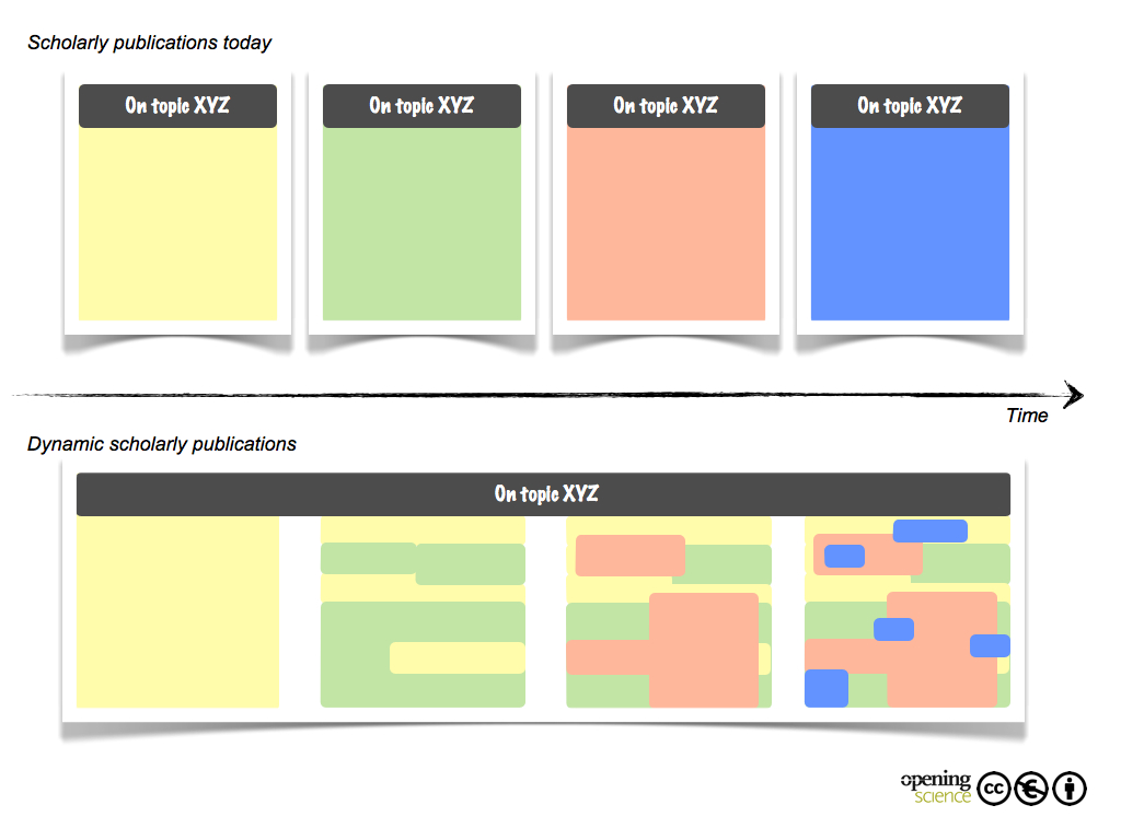 Internet Scientific Publications