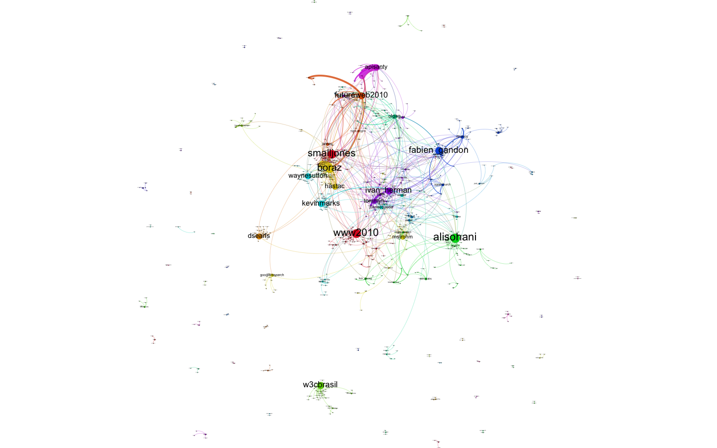 Figure 6. Network visualization of retweets among users at the World Wide Web 2010 Conference (#www2010), held in April 2010 in Raleigh, North Carolina.